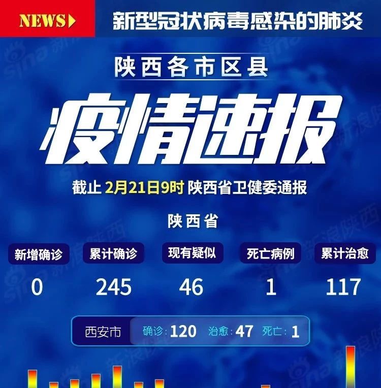 陕西最近的疫情情况/想了解陕西最近的疫情情况