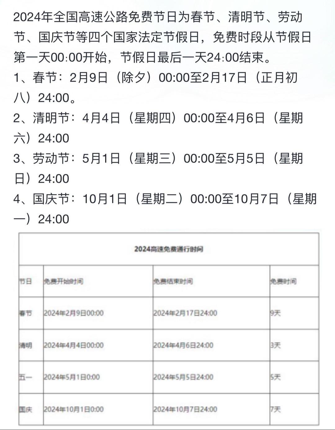 五一假期高速公路免费时间2023(2021年五一放假高速免费时间)