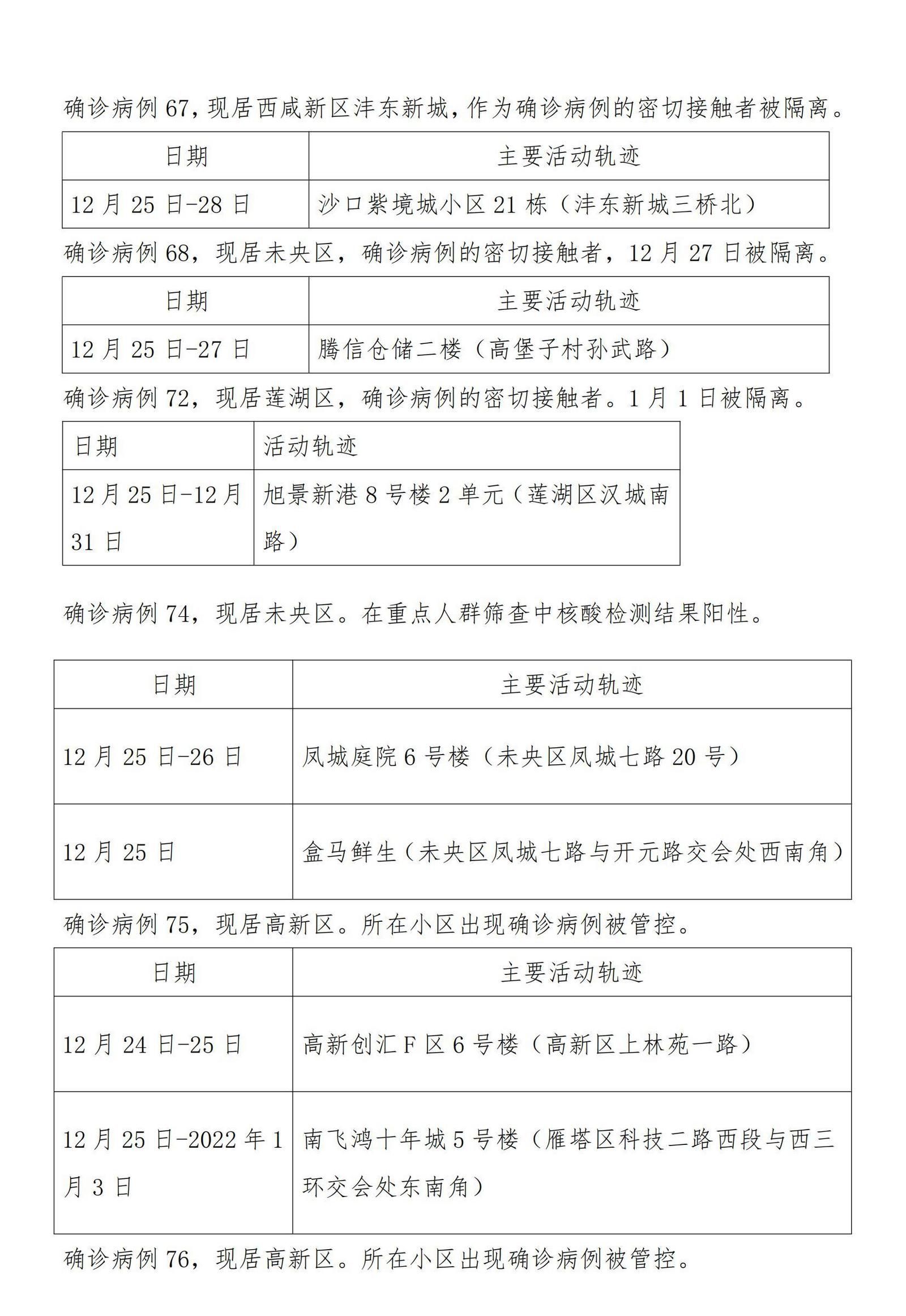 廊坊增本土确诊12例.廊坊市新增1例确诊病例活动轨迹提示？