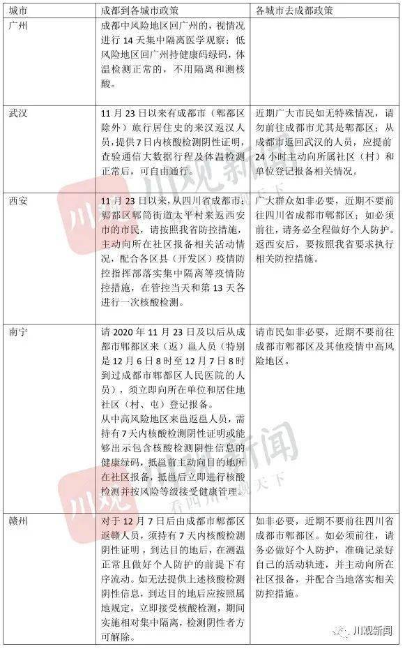 成都的最新疫情情况(成都最新疫情病例)