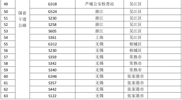 苏州疫情防控再升级.苏州疫情防控重要工作提示？