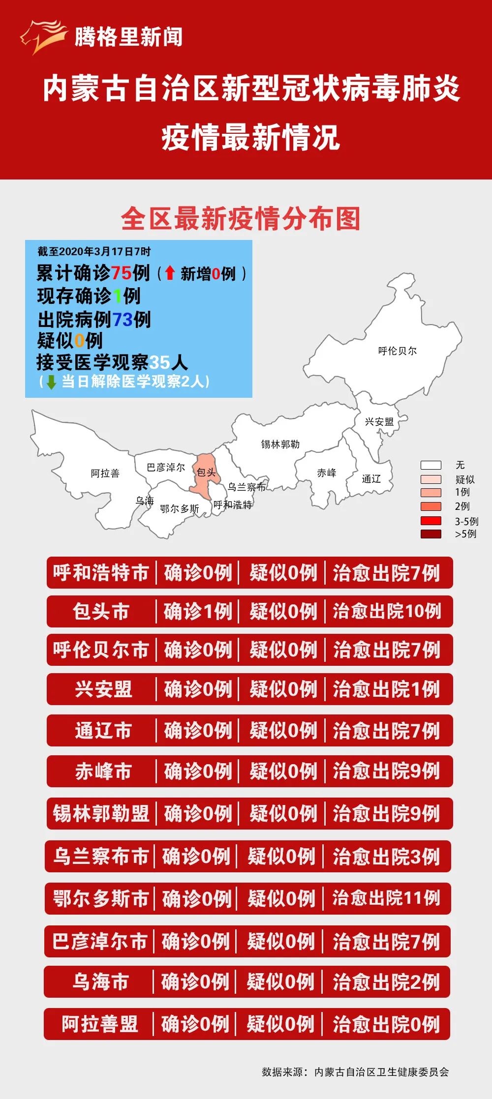 内蒙古新增本土6例(内蒙古新增本土病例行动轨迹)