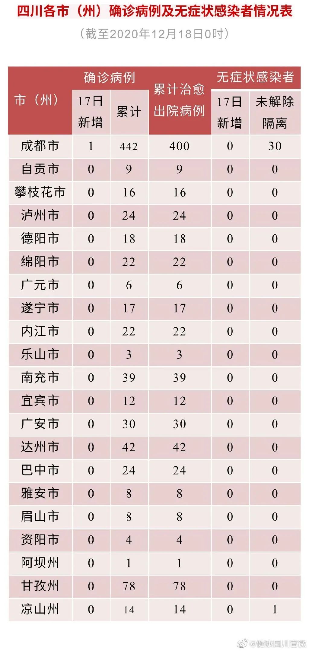 31省份新增13例(31省新增12例)