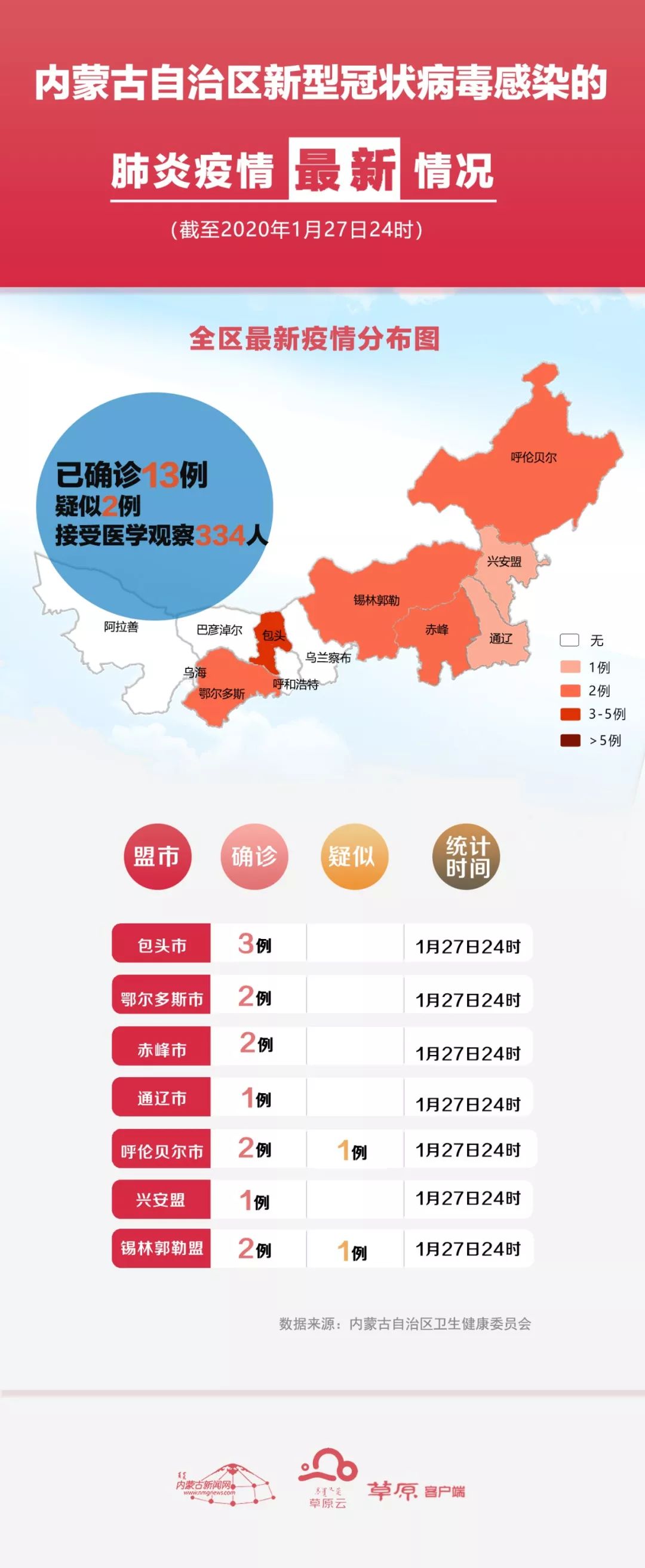 【内蒙古疫情最新情况,内蒙古疫情报告最新消息】