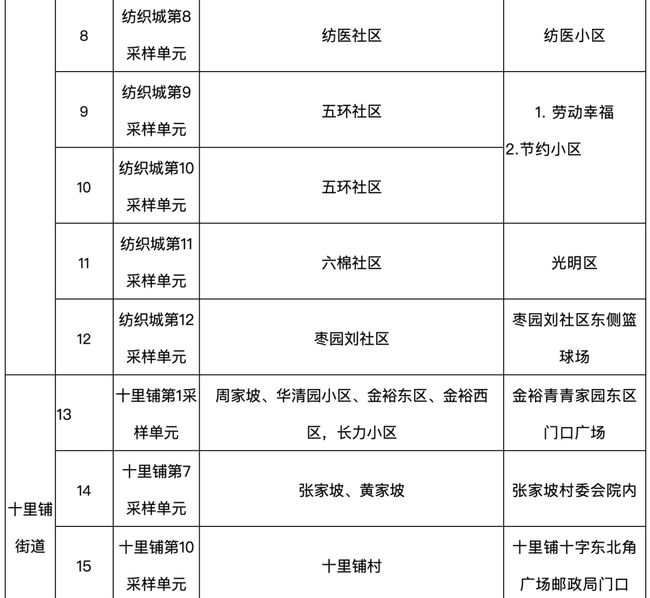 陕西新增3例本土确诊病例(陕西新增3例新型冠状病毒)