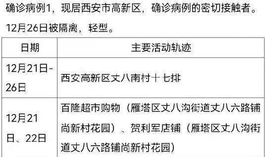 31省份新增本土确诊37例:陕西24例.陕西新增本土病例活动轨迹？