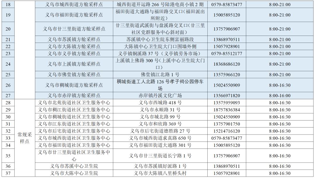 义乌疫情最新消息今天新增病例/义乌疫情最新消息今天几例