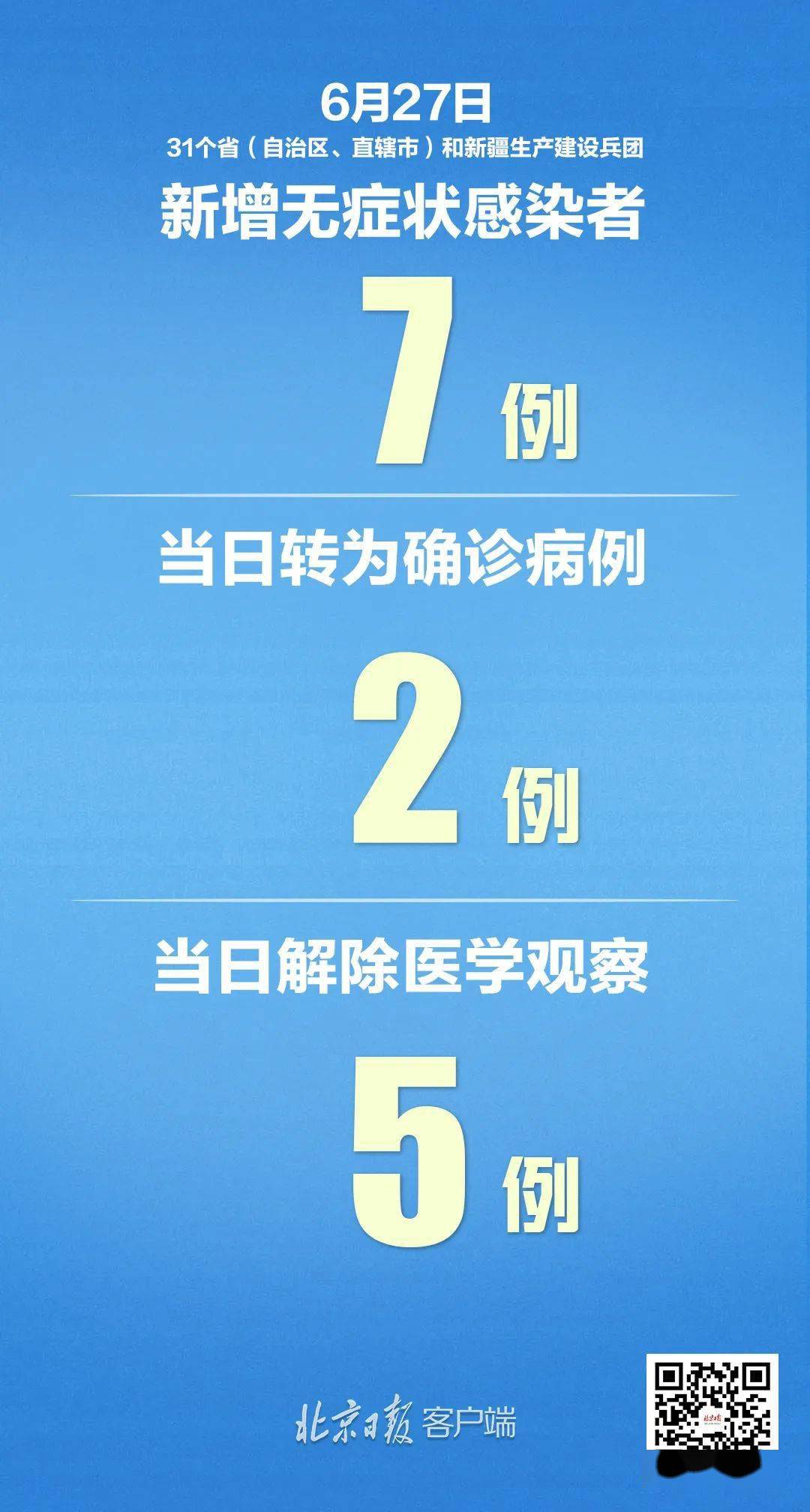 31省区市新增确诊病例21例.31省区市新增11例确诊病例？