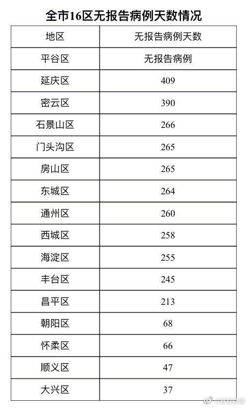 31省区市新增确诊病例21例.31省区市新增11例确诊病例？
