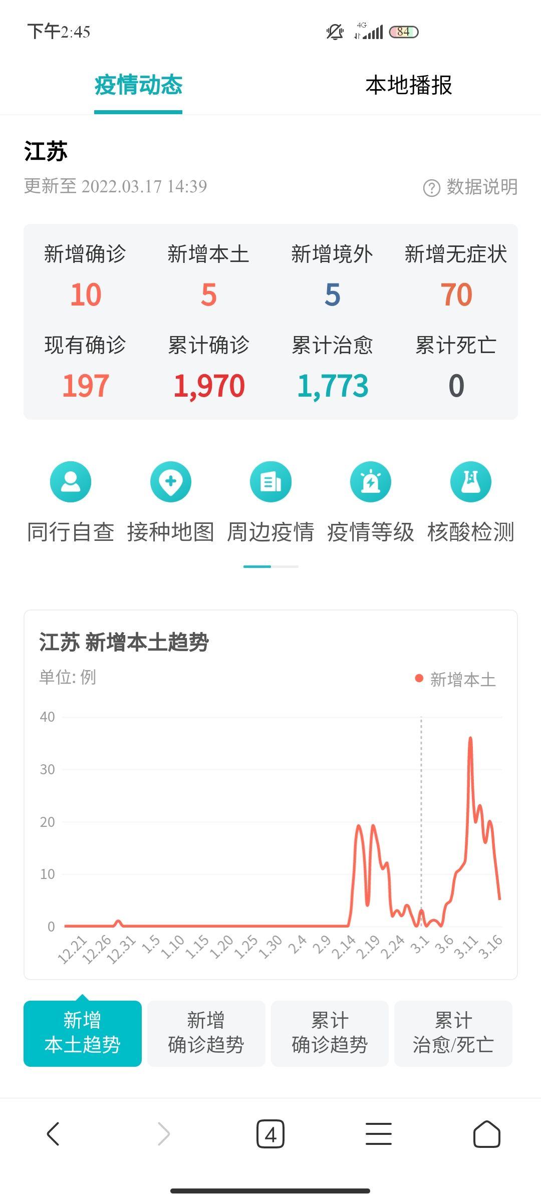 4日江苏疫情速报/4日江苏疫情速报最新