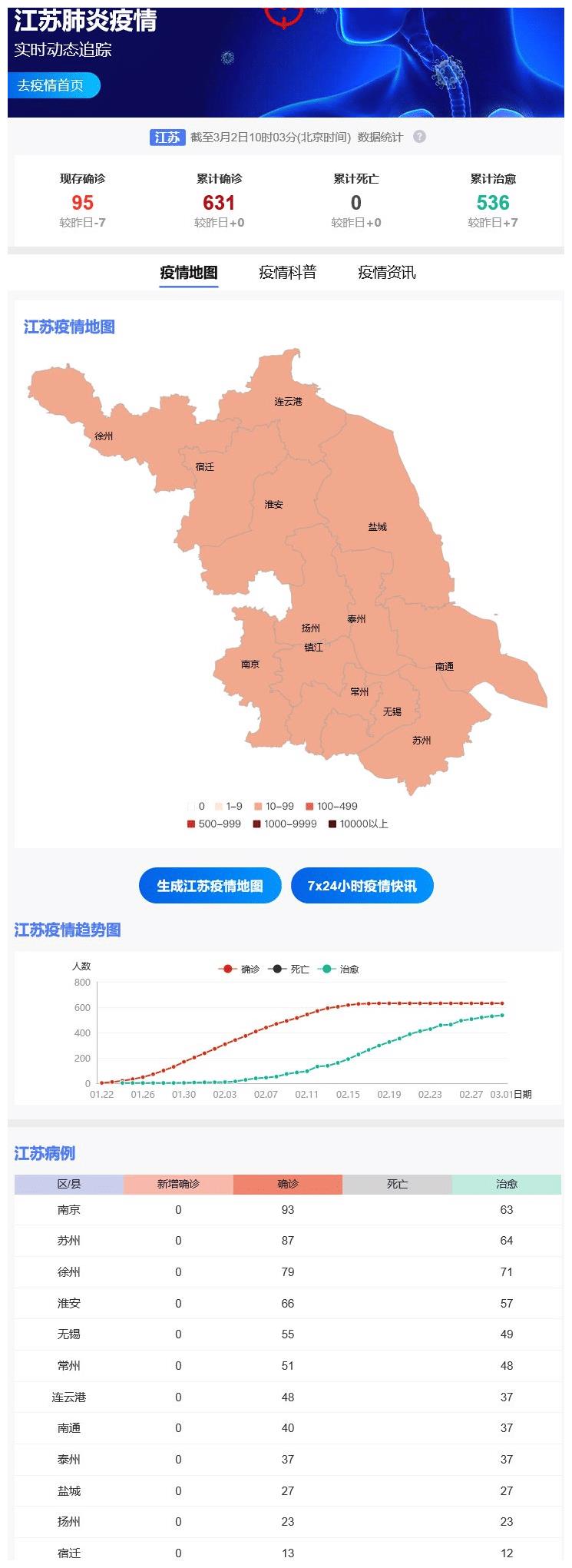 4日江苏疫情速报/4日江苏疫情速报最新