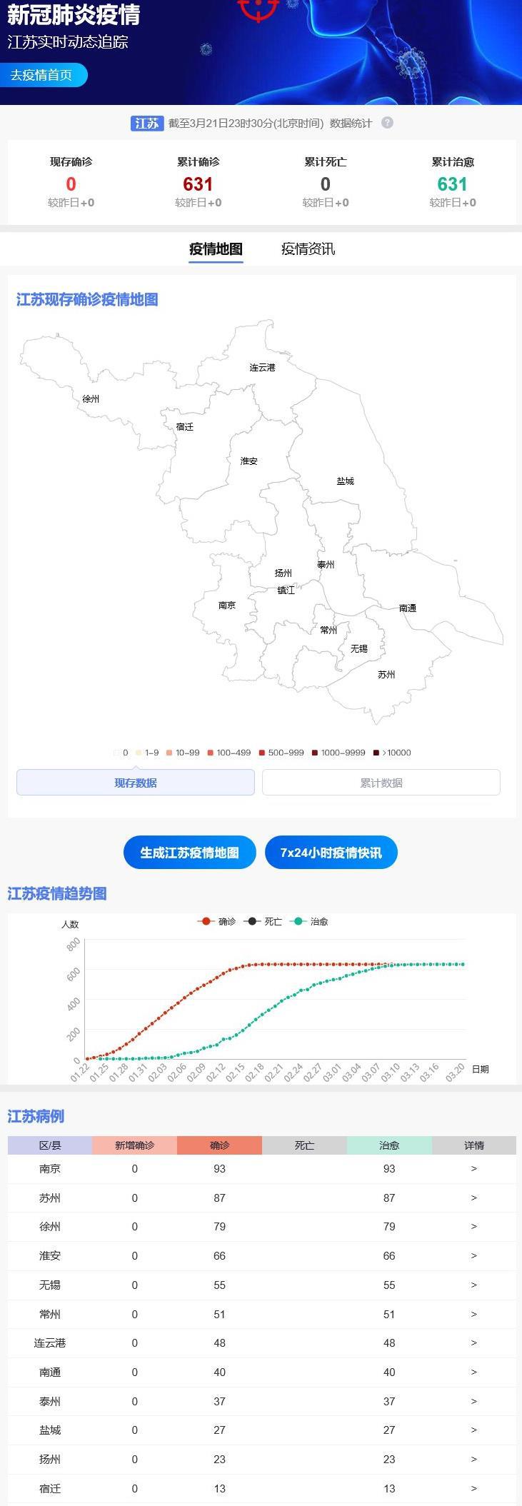 4日江苏疫情速报/4日江苏疫情速报最新