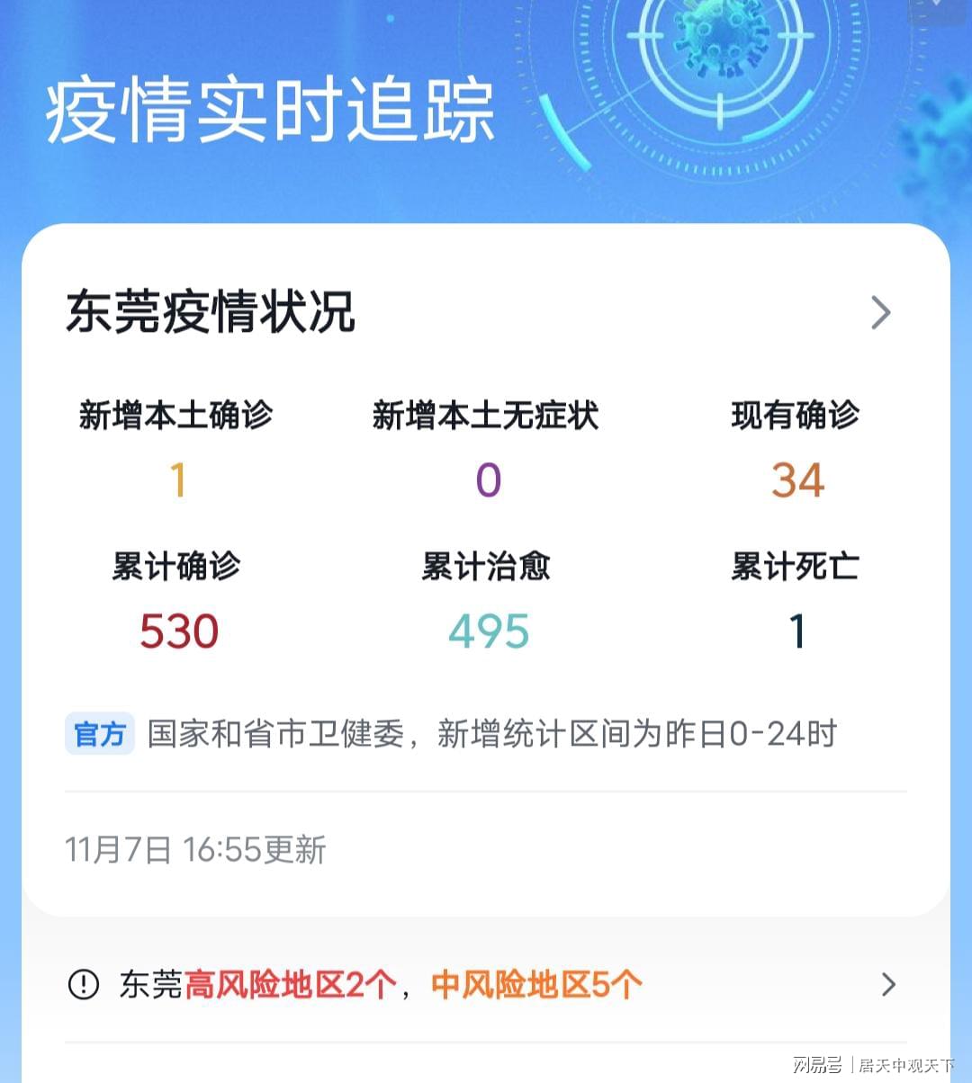 【东莞疫情最新消息今天又封了,东莞疫情最新进展】