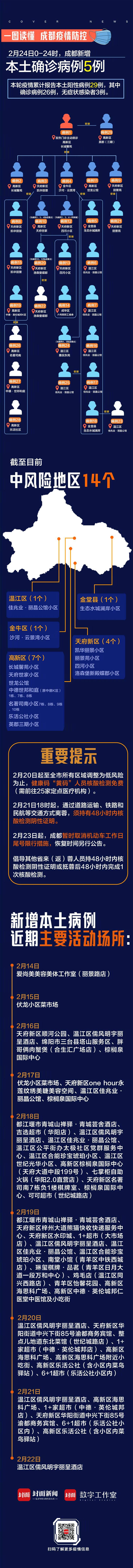 最新成都疫情/最新成都疫情防控政策