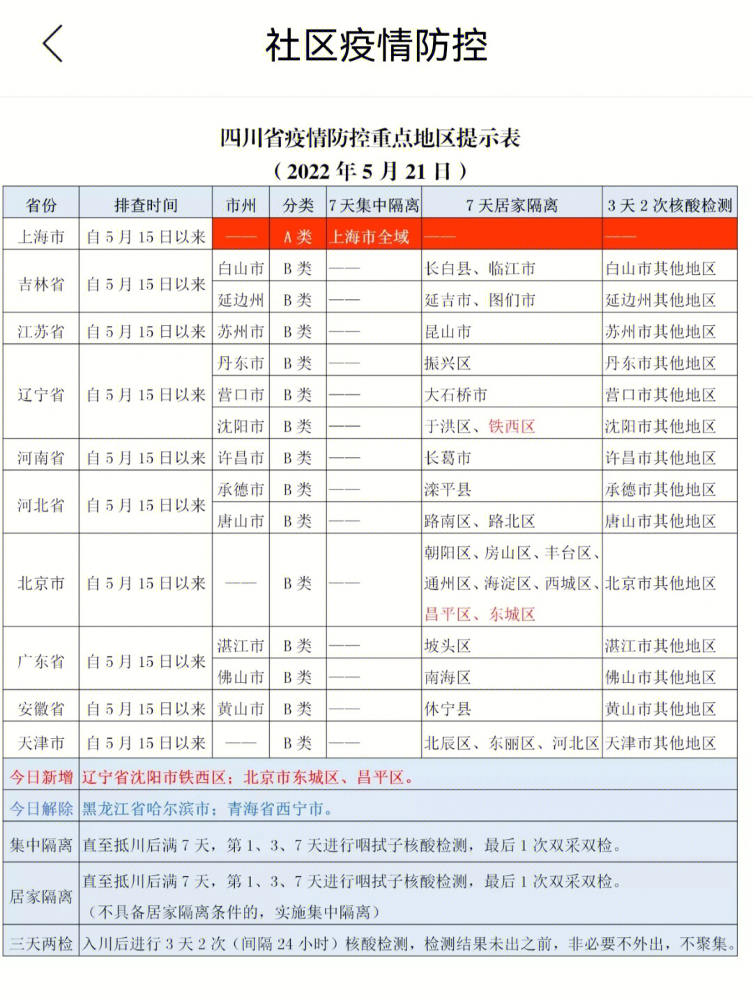 最新成都疫情/最新成都疫情防控政策