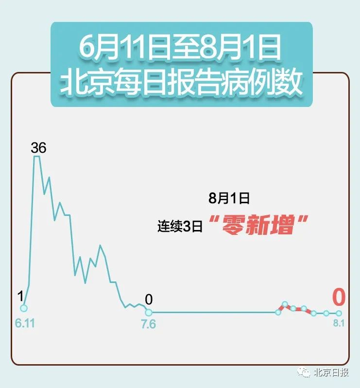 31省新增本土35例(31省新增本土49例)