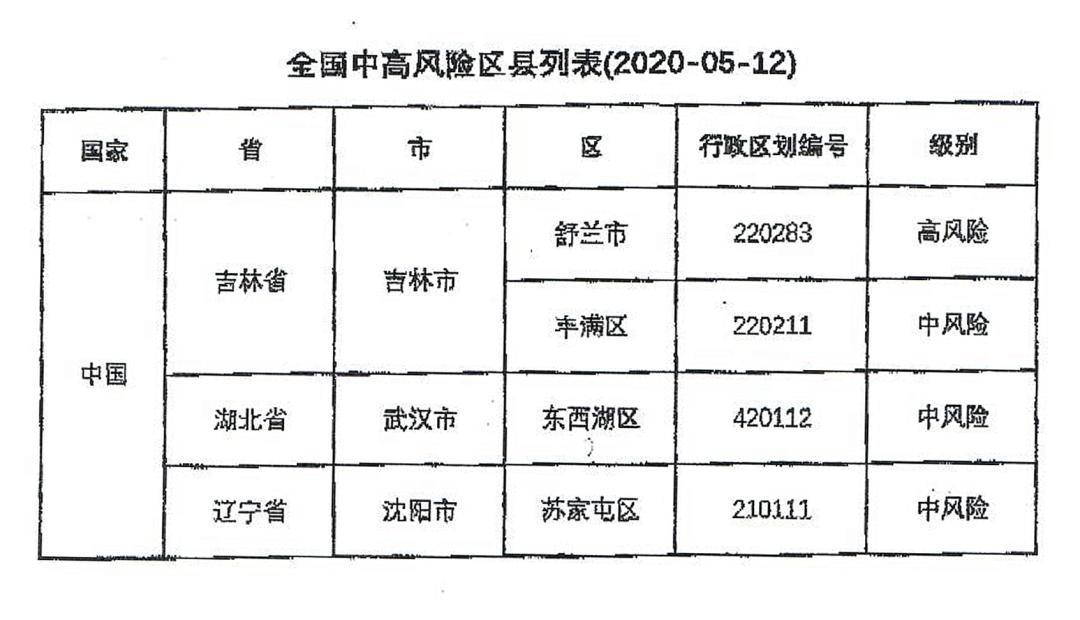 全国疫情风险等级地区名单.全国疫情风险等级地区名单公布？