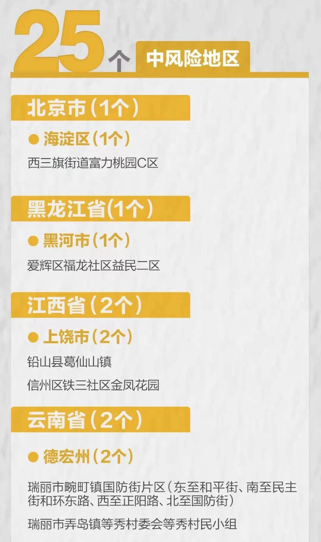 全国疫情风险等级地区名单.全国疫情风险等级地区名单公布？