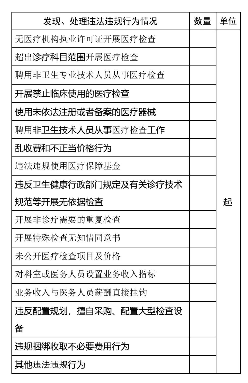 多家医院不再向社会提供愿检尽检/医院不提供混检是否合理