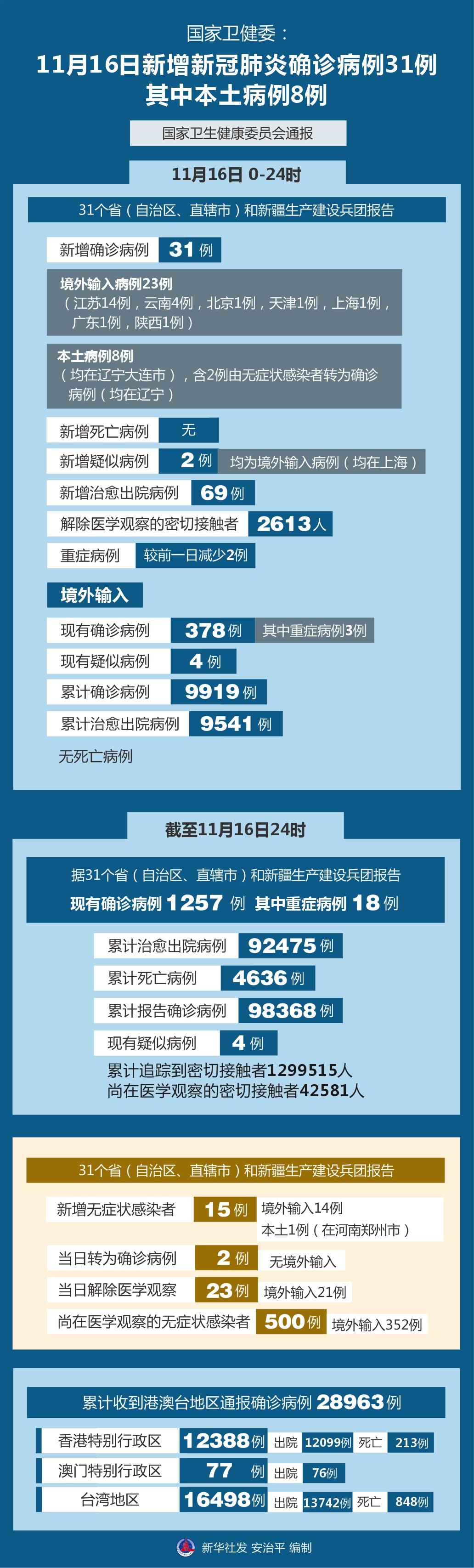 中国疫情11月第二波的简单介绍