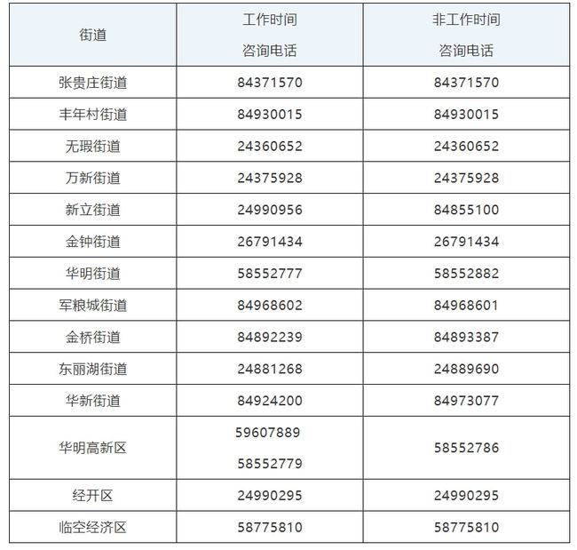 天津新增22例本土感染者/天津新增22例本土感染者是哪里的