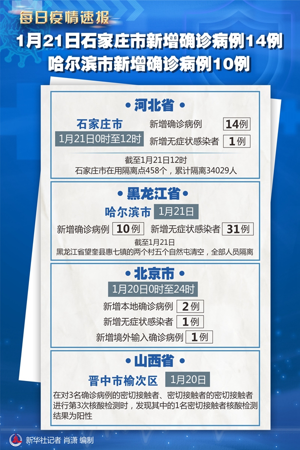 哈尔滨10例病例详情/哈尔滨10例病例详情公布
