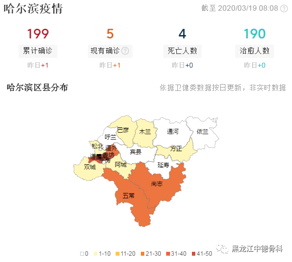 哈尔滨10例病例详情/哈尔滨10例病例详情公布