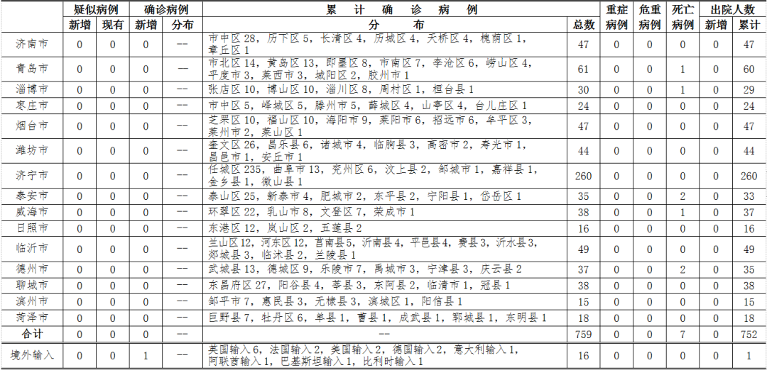 北京新增1695例确诊(北京新增确诊病例1例活动轨迹)