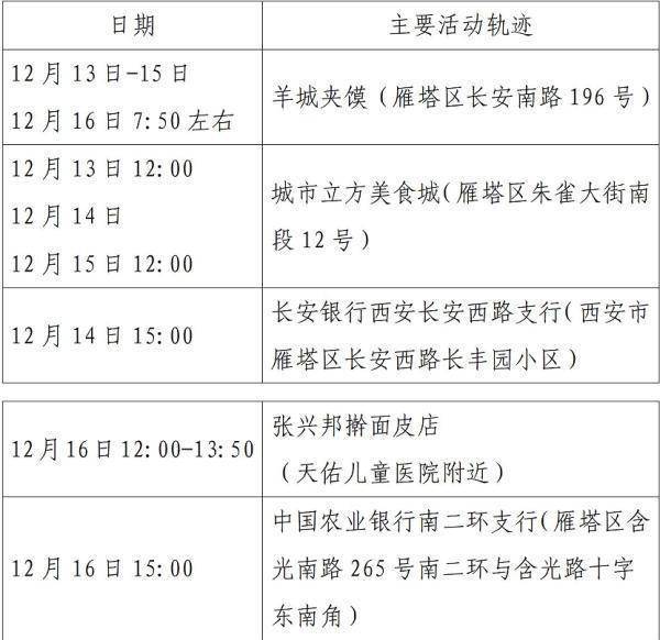 北京新增1695例确诊(北京新增确诊病例1例活动轨迹)