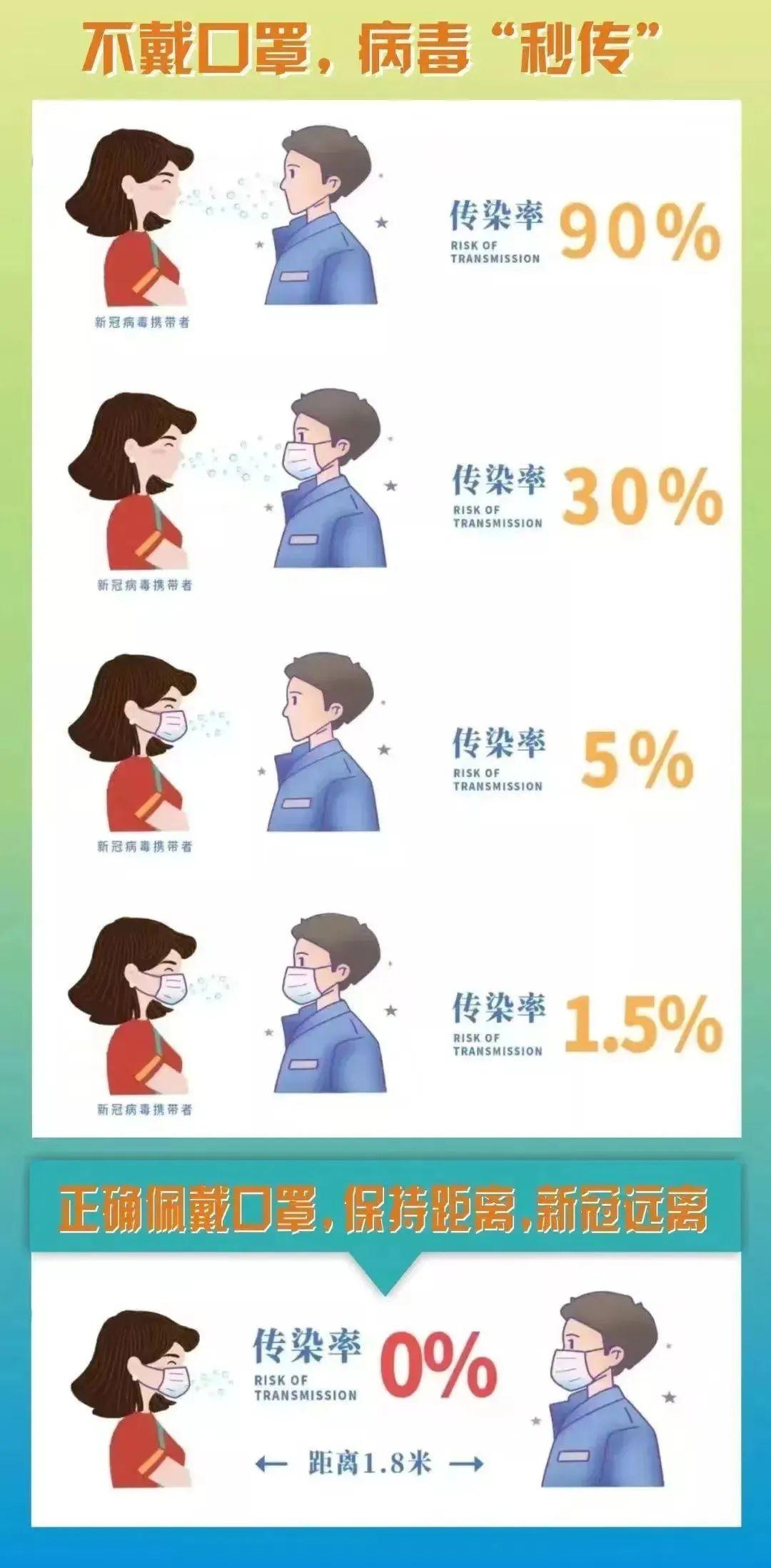 新疫情最新消息.济南最新疫情最新消息？
