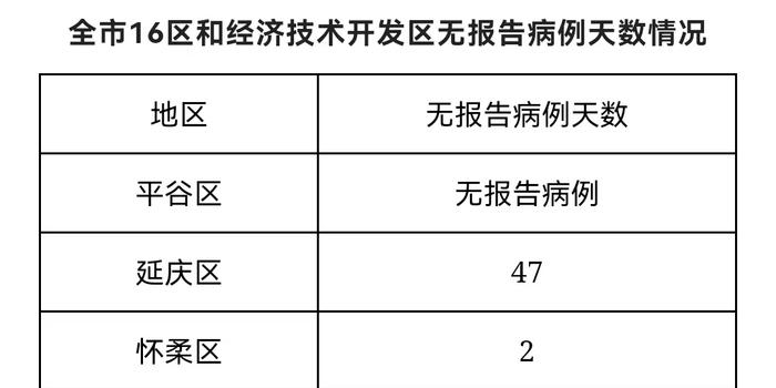 【31省新增确诊24例其中本土8例,31省新增24例确诊本土5例】
