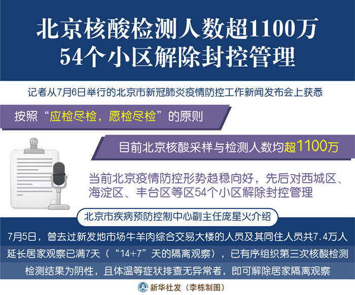 北京核酸点突然关闭.北京核酸解除？