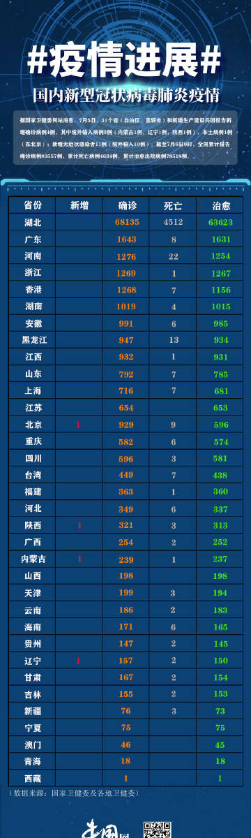 【31省区市新增50例本土确诊,31省区市新增50例本土确诊图片】