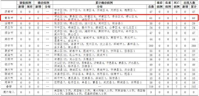 山东新增境外输入确诊14例(山东新增境外输入确诊病例)