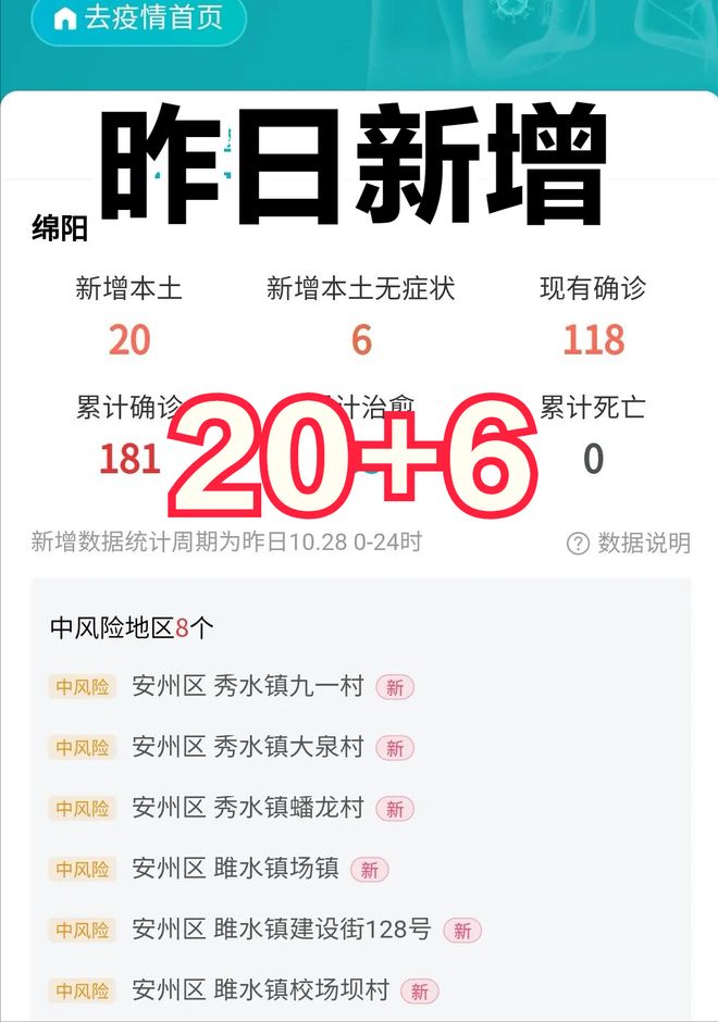 绵阳最新疫情最新消息/绵阳疫情最新数据