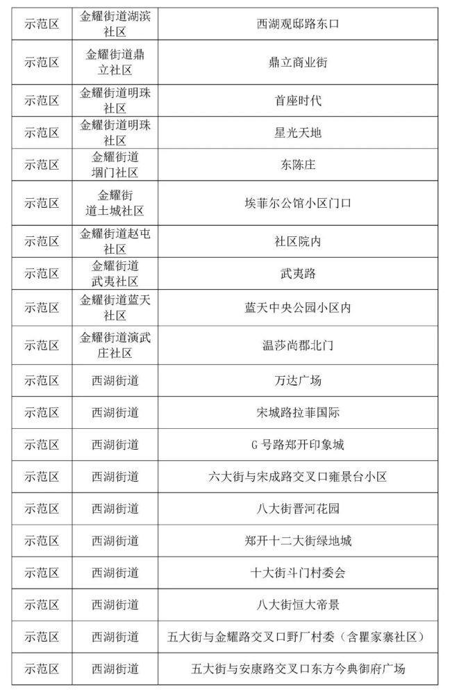 郑州通报感染者详情/郑州通报16例