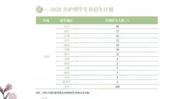 【北京现在多少例肺炎,北京还有多少肺炎】