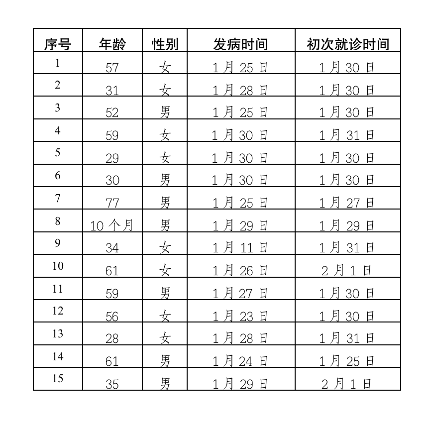 【北京现在多少例肺炎,北京还有多少肺炎】