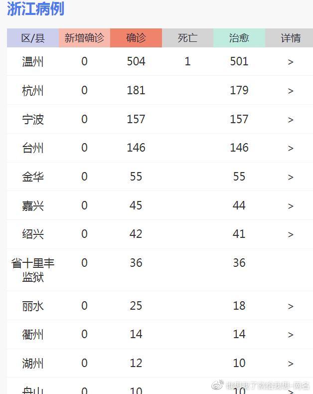 2日浙江疫情速报/2日浙江疫情速报今天