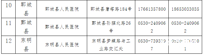 菏泽疫情最新消息今天新增病例(菏泽疫情最新消息今天新增病例是哪里的)