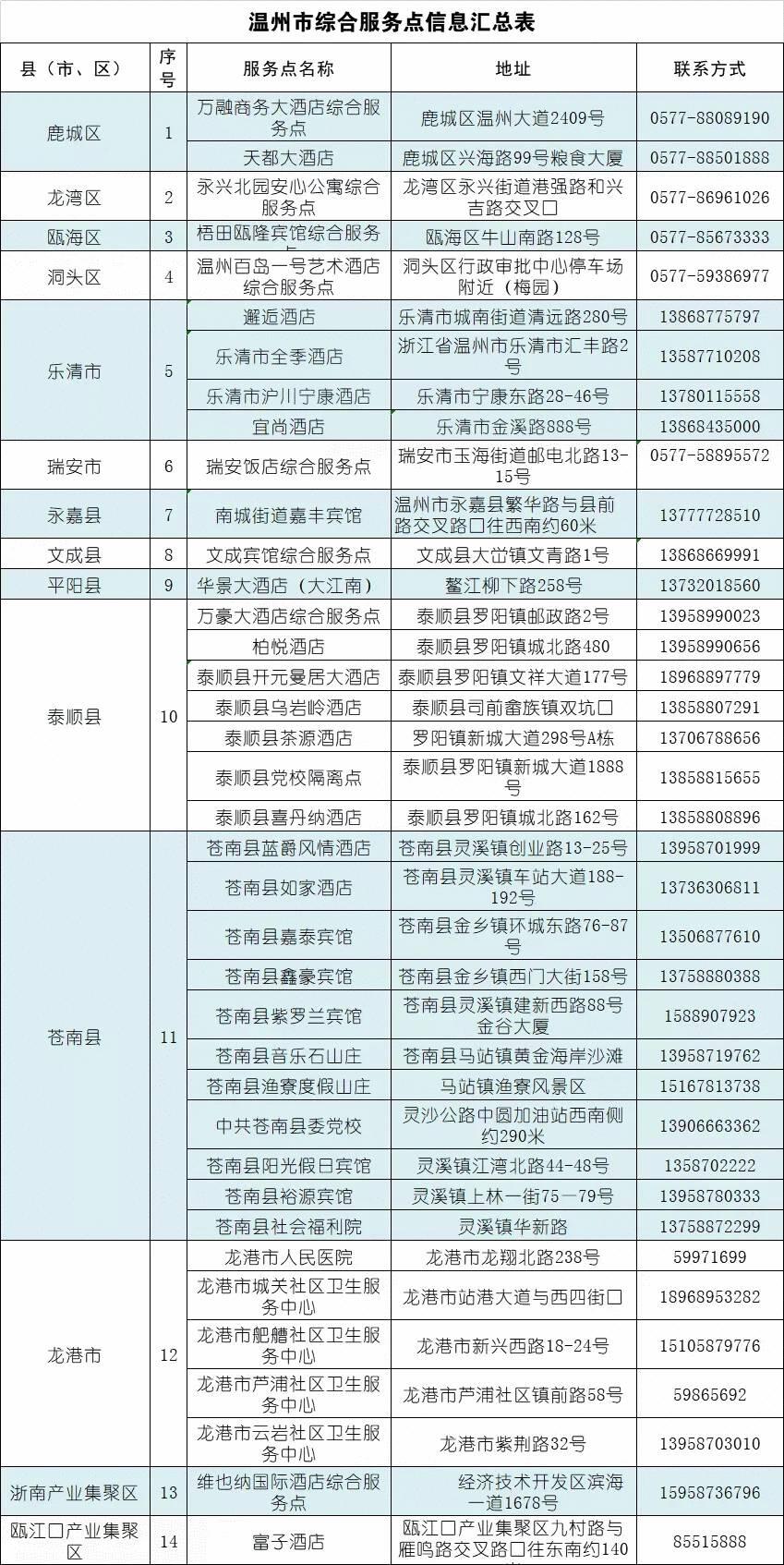 杭州已检出环境样本阳性17份.杭州 阳性？