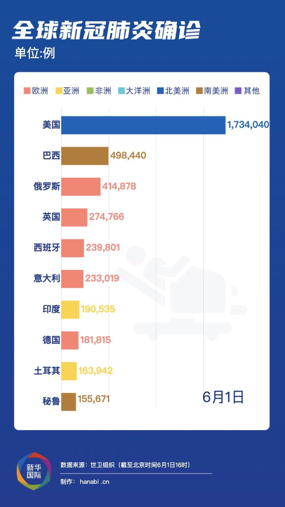 新冠疫情最新官方消息/新冠疫情最新动态消息