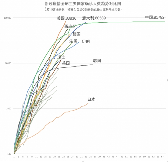 全国疫情实时更新数世界.全国全世界疫情现状？