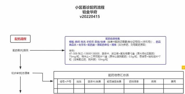 【疫情上海,疫情上海封控时间】
