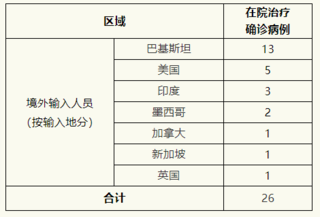 上海新增1例境外输入(上海昨日新增境外输入)