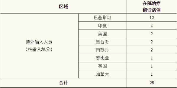 上海新增1例境外输入(上海昨日新增境外输入)