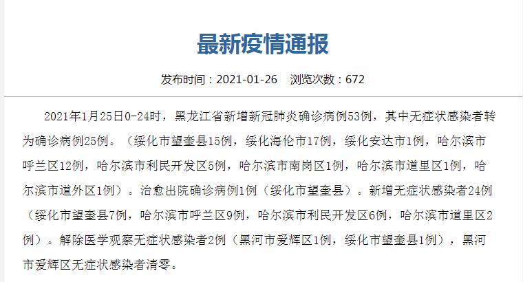 【黑龙江疫情最新消息今天,黑龙江疫情最新消息今日情况】