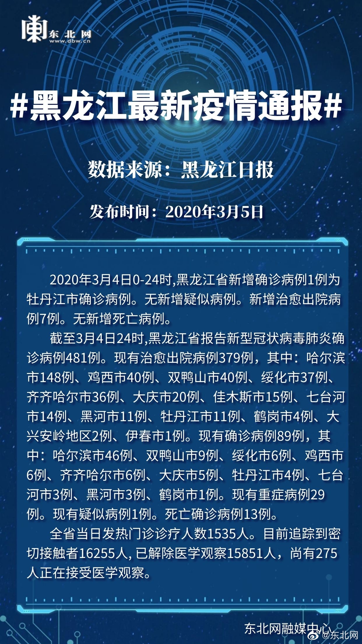 【黑龙江疫情最新消息今天,黑龙江疫情最新消息今日情况】