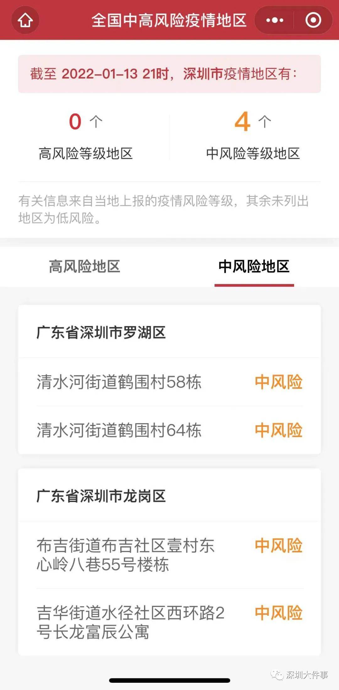 深圳多地升级为高中风险区.深圳被列为高风险区？