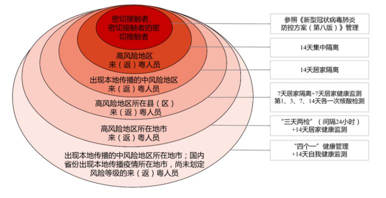 深圳多地升级为高中风险区.深圳被列为高风险区？